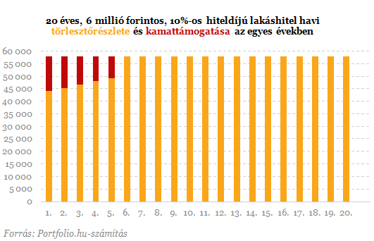 Mennyit hoz a lakáshiteleseknek Orbánék mai bejelentése?