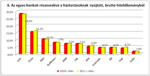 Magyar bankok: íme a meztelen igazság