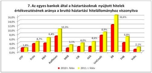 Magyar bankok: íme a meztelen igazság