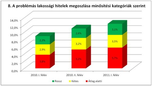 Magyar bankok: íme a meztelen igazság