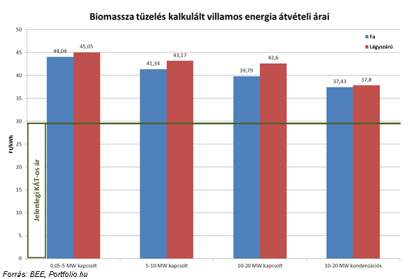 Megjul-tmogats: biomasszra mr van egy runk!