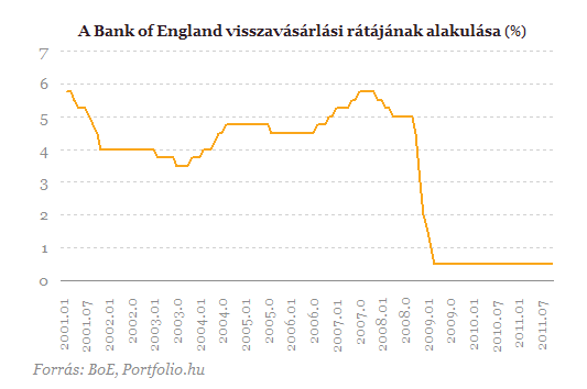 Mg tbb pnzt pumpl a Bank of England