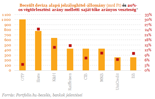 Rendkívüli intézkedések az Ersténél, zuhan az árfolyam