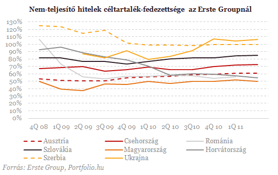 Rendkívüli intézkedések az Ersténél, zuhan az árfolyam