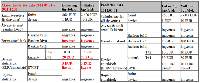 Új Internet bank szolgáltatás a Hanwha Banknál