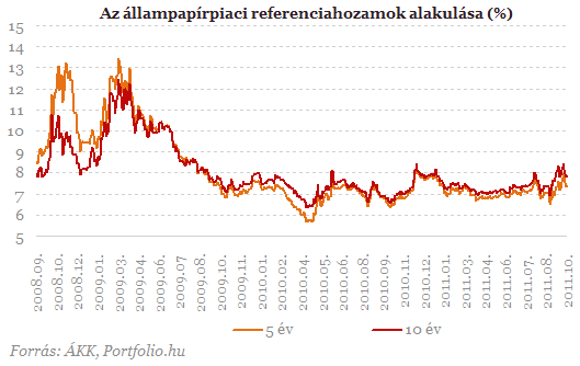 Mennyit hoz a lakáshiteleseknek Orbánék mai bejelentése?