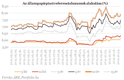 Kerlik Magyarorszgot a befektetk - Mi trtnt?