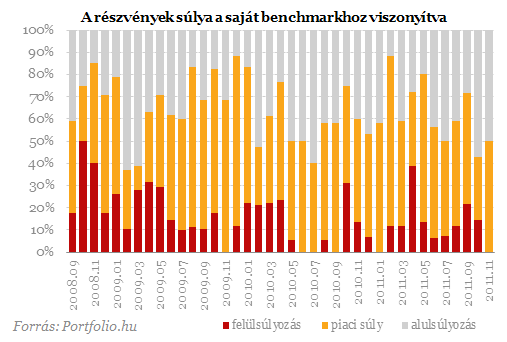 Rg nem ltott pesszimizmus a profiknl - Kerlik az OTP-t