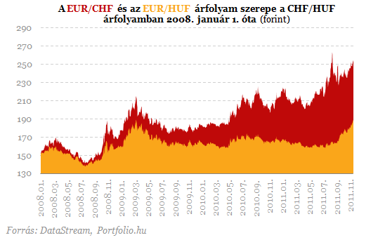 Az euróhiteleseket is elérte a cunami