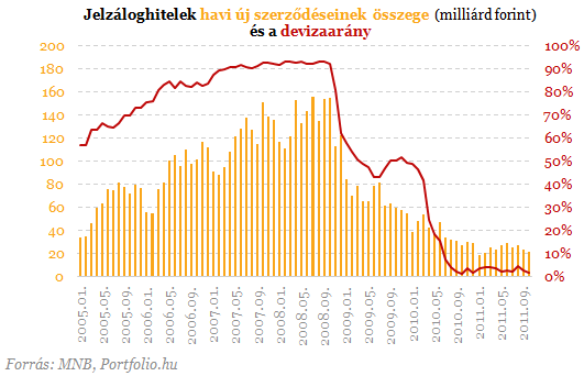 Furcsán reagáltak a bankbetétesek a végtörlesztésekre