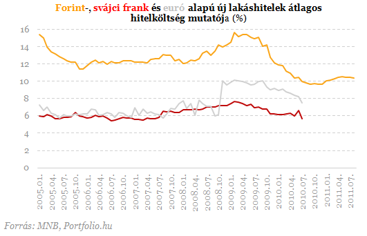 Az euróhiteleseket is elérte a cunami