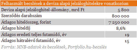 Óriási összegek maradhatnak a devizahitelesek zsebében