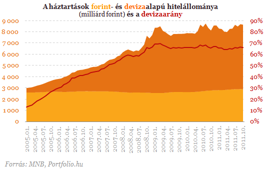 Furcsán reagáltak a bankbetétesek a végtörlesztésekre