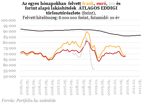 Az euróhiteleseket is elérte a cunami