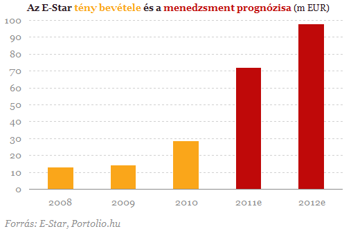 ProfitwarningazE-Startól-Mithozajövő?