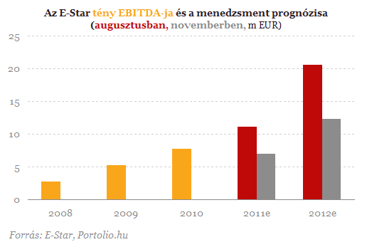 ProfitwarningazE-Startól-Mithozajövő?