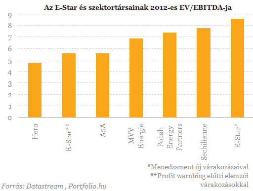 ProfitwarningazE-Startól-Mithozajövő?