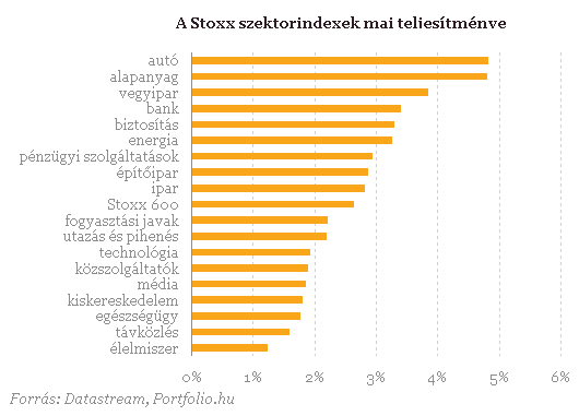 Összehangoltan léptek a jegybankok - Elszálltak a piacok