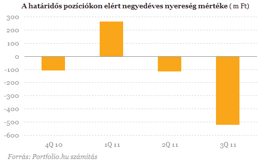 ProfitwarningazE-Startól-Mithozajövő?