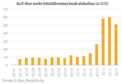 ProfitwarningazE-Startól-Mithozajövő?