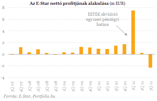 ProfitwarningazE-Startól-Mithozajövő?