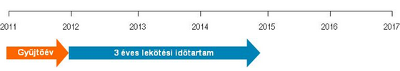 Akár 100%-os adókedvezmény - mibe fektessünk 1 millió forintot?