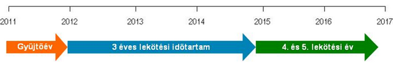 Akár 100%-os adókedvezmény - mibe fektessünk 1 millió forintot?