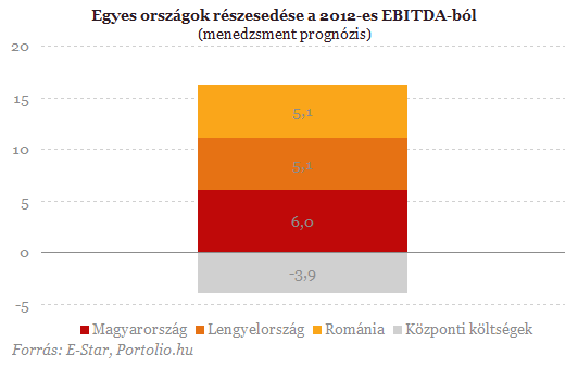 ProfitwarningazE-Startól-Mithozajövő?