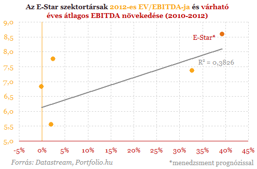 ProfitwarningazE-Startól-Mithozajövő?