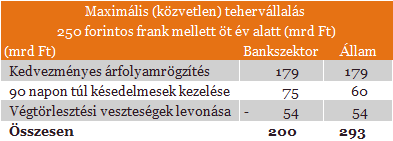 Mit rejt valójában az új devizahiteles csomag?