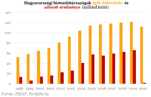 800 ezernél is kevesebb autós válthat idén kötelezőt