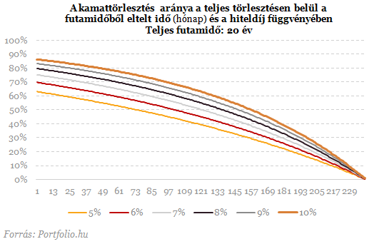 Mit rejt valójában az új devizahiteles csomag?