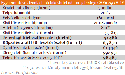 Mit rejt valójában az új devizahiteles csomag?