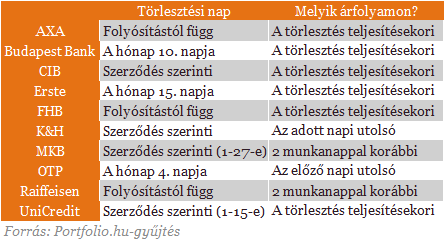 Devizahitelesek: akik rosszul, és akik még rosszabbul jártak