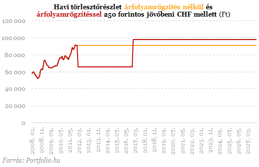 Mit rejt valójában az új devizahiteles csomag?