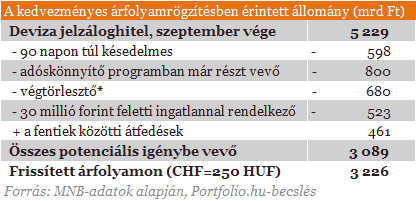 Mit rejt valójában az új devizahiteles csomag?