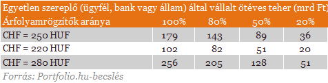 Mit rejt valójában az új devizahiteles csomag?