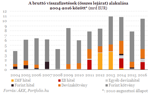 Megvrja a Fitch a kormny-IMF trgyalsok kimenetelt (2.)