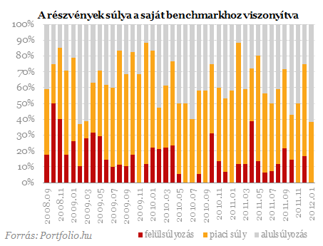 Sosem voltak ilyen borltk a profik - Mi vr a rszvnyekre?