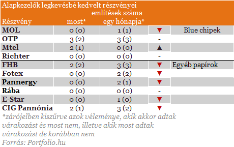 Sosem voltak ilyen borltk a profik - Mi vr a rszvnyekre?