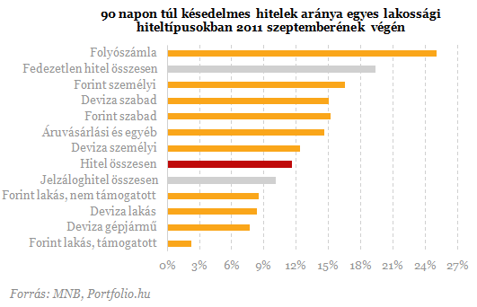 144 ezer jelzáloghiteles ingatlana forog veszélyben