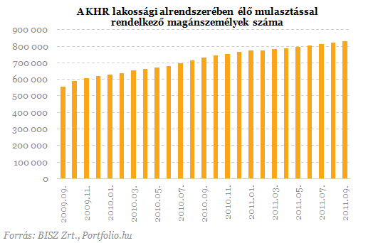 Az IMF szeretné: mi a magáncsőd?