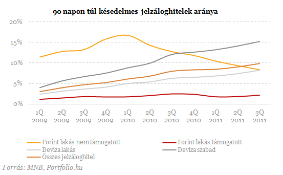 144 ezer jelzáloghiteles ingatlana forog veszélyben