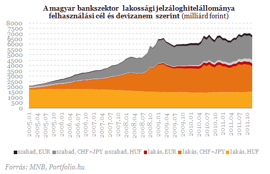 Hitelek és betétek: a végtörlesztés bizarr következményei Hitelek és betétek: a végtörlesztés bizarr következményei