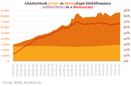 Hitelek és betétek: a végtörlesztés bizarr következményei Hitelek és betétek: a végtörlesztés bizarr következményei