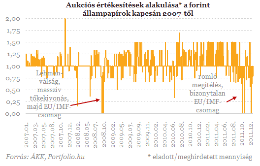 Kiszámoltuk, meddig húzhatja ki a magyar állam