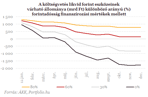 Kiszámoltuk, meddig húzhatja ki a magyar állam