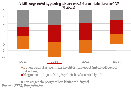 Sokba fog fájni a megígért fegyelem