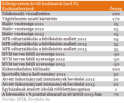 Sokba fog fájni a megígért fegyelem