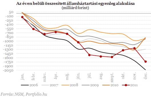 Összejött az áhított cél? Találgatnak az elemzők